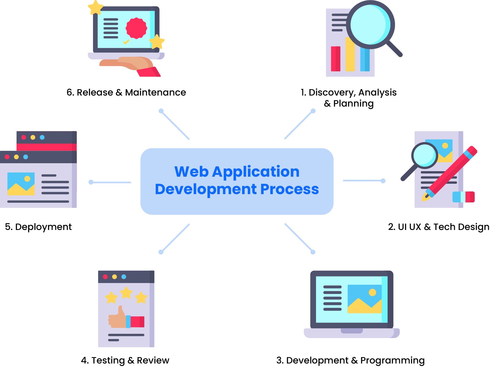Web Application - W Tech Software
